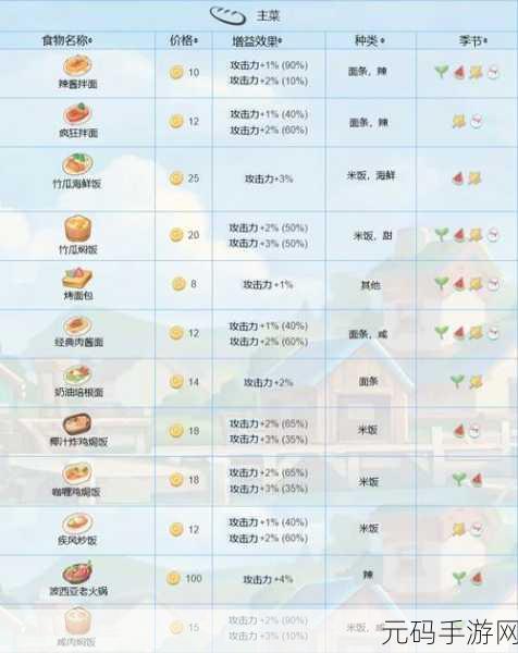 波西亚时光,解锁高级复合板制作秘籍