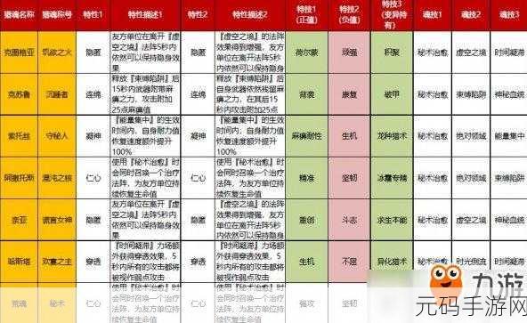 手游资讯，深入解析猎魂觉醒特技系统的作用与魅力