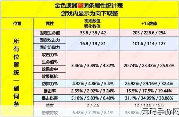 崩坏,星穹铁道遗器主词条修改全攻略
