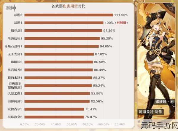 原神娜维娅老板亲授，双效药 00%特级秘籍大公开