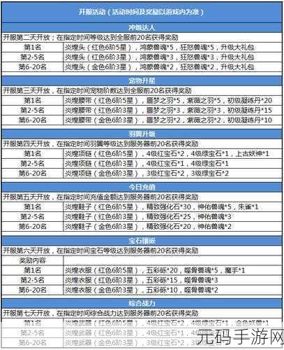 QQ飞车手游祈愿卡获取秘籍大揭秘,助力玩家驰骋赛道,赢取丰厚奖励