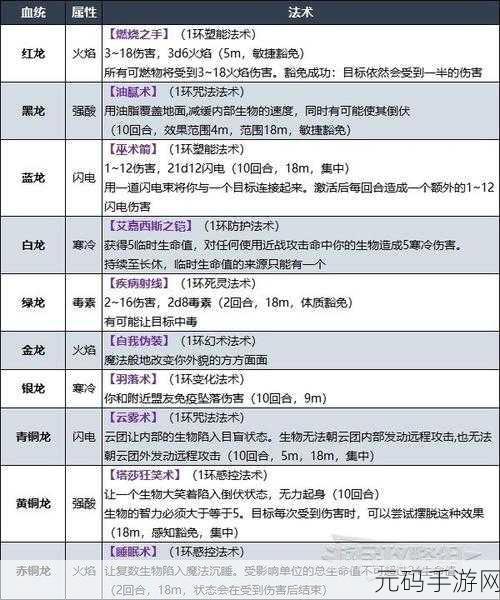 博德之门3法术位恢复与NPC戴摩位置详解