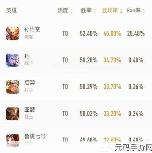 王者荣耀刘邦重做铭文搭配全攻略,重塑英雄风采,驰骋峡谷新篇章