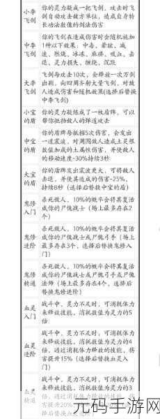 鬼谷八荒宗门逆天改命强度排行:1. 鬼谷八荒宗门强度解析:逆天改命之路