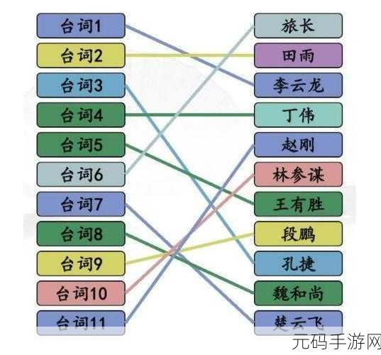 汉字找茬王，连出所有让的歌 通关秘籍大揭秘