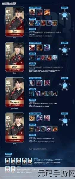 LOL S13 全球总决赛,R7 战队成员全揭秘及比赛亮点