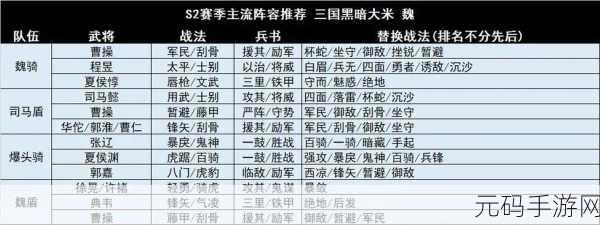 三国志·战略版 S 赛季超强阵容大揭秘及实战攻略