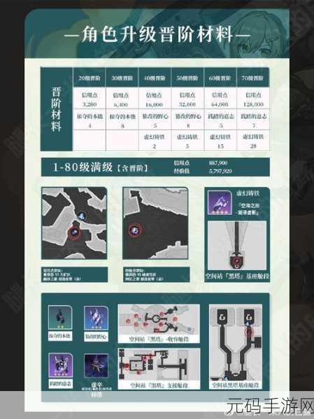 崩坏星穹铁道,青雀最强阵容搭配秘籍