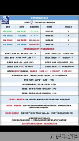 手游资讯,创造与魔法淘气仙灵出没地点全揭秘