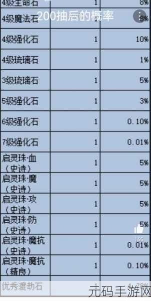 造梦西游OL饰品启灵全攻略
