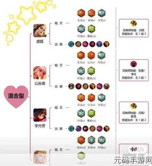 王者荣耀牛魔,制霸战场的出装与铭文秘诀