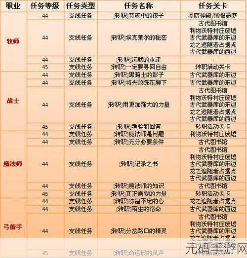 龙之谷2手游魔法师职业转型指南，一转职业推荐与转职攻略详解