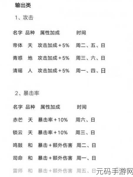 山海镜花灵器获取全攻略及产出时间深度揭秘
