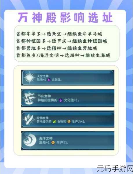 文明6中国开局全攻略
