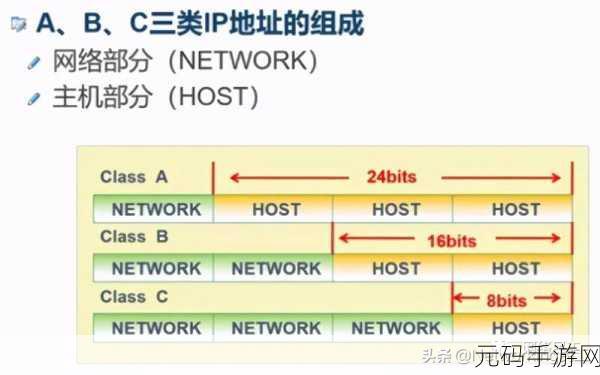 51cg.fun最新ip地址是多少:1. "探索51cg.fun:最新IP地址揭秘与使用指南