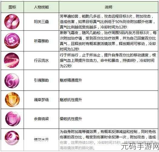 Win10共享接受操作方法详解,手游玩家必备技能