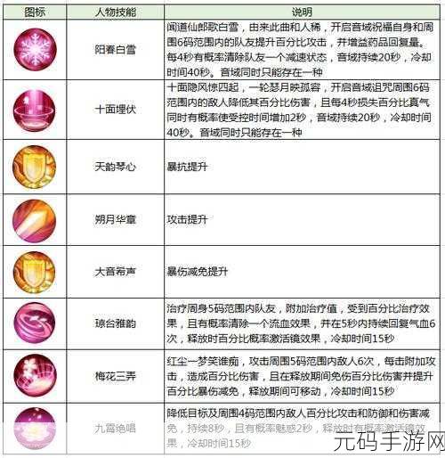 Win10共享接受操作方法详解,手游玩家必备技能