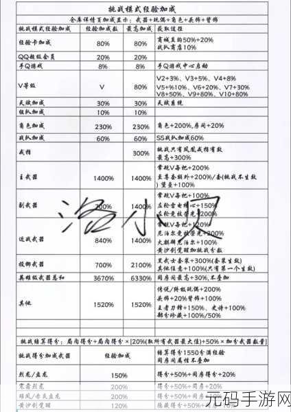 CF穿越火线手游,快速升级秘籍,一局狂揽1万经验