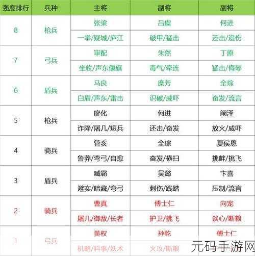三国志·战略版,官渡之战孙策势力最强阵容搭配指南