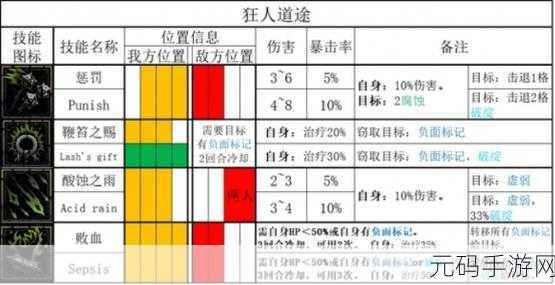 暗黑地牢2苦修全技能及道途效果详解,深入探索与挑战