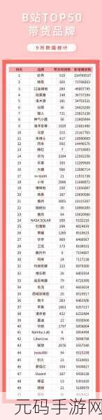 b站2023推广网站:当然可以!以下是一些适合B站2023年推广的网站标题建议,每个标题都不少于10个字: