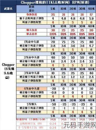 使命召唤10手游新兵战斗力提升装备配置全攻略