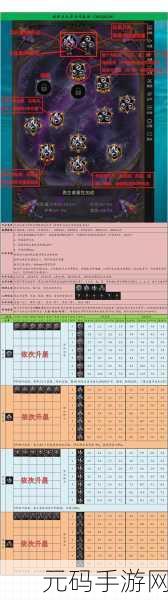 地下城堡3被诅咒的金币获取攻略,揭秘第三个少一个的获取方法
