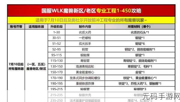 魔兽世界手游工程学1-450升级全攻略