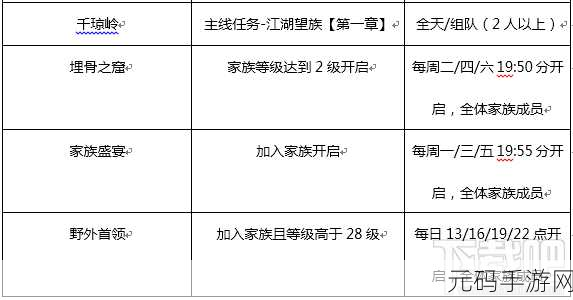 仙剑世界闪避绝技提升秘籍大揭秘,手游玩家必备攻略
