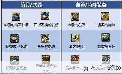 DNF 手游,合金战士装备搭配秘籍大公开