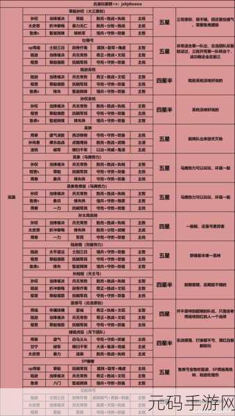 三国志战略版S3赛季最强阵容:1. 三国志战略版S3赛季最强阵容全解析