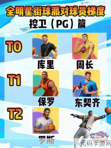全明星街球派对,球员实力大揭秘,强度排行全知道