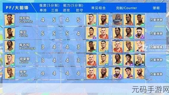 全明星街球派对,球员实力大揭秘,强度排行全知道