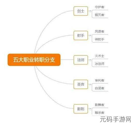 云上城之歌,守护者技能精析与成长秘籍