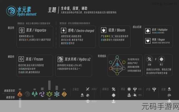 原神元素精通深度解析,掌握元素之力的关键