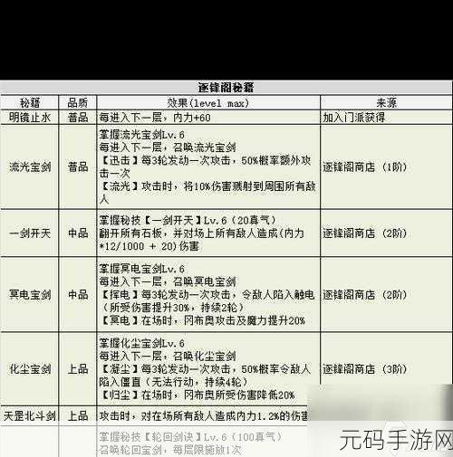 不思议迷宫老玩家回归密令全解析