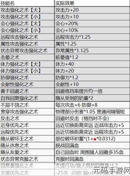 怪物猎人,崛起虫棍第三个替换技能解锁全攻略