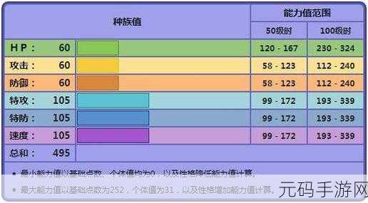 宝可梦晶灿钻石明亮珍珠,深入解析种族值的手游资讯