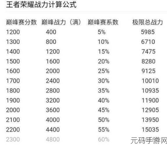 王者荣耀KD值计算方法深度解析
