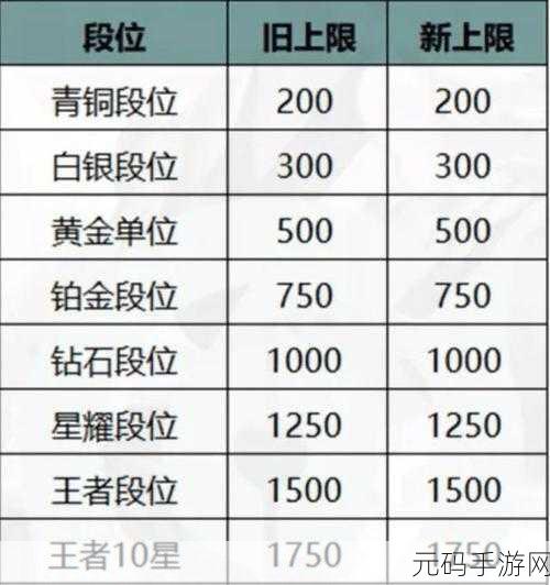 王者荣耀KD值计算方法深度解析