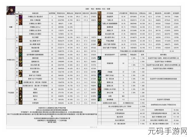 DNF神界剑宗现状玩法深度剖析与前瞻