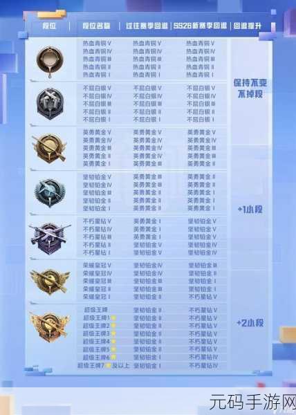 和平精英黄金段位晋升体系详解,VIII至I的荣耀之路