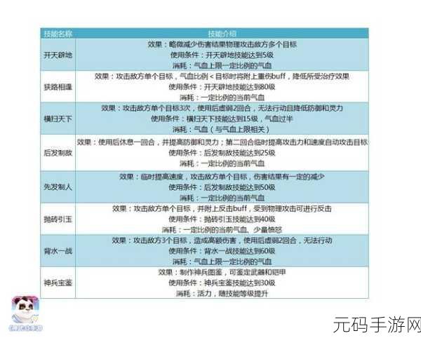 神武2手游法宠低技能搭配攻略,打造高效战斗伙伴
