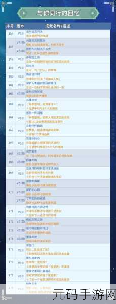 崩坏星穹铁道繁华将尽成就全攻略指南