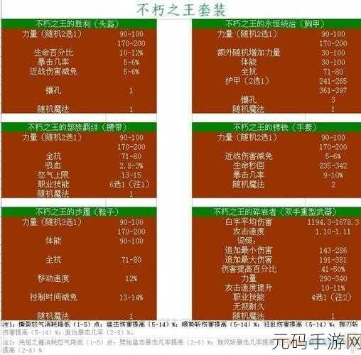 暗黑破坏神，不朽配装推荐全解析