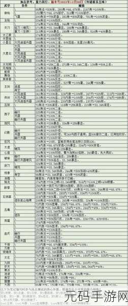 烟雨江湖手游资讯,全面掌握天刀镇派武学学习攻略