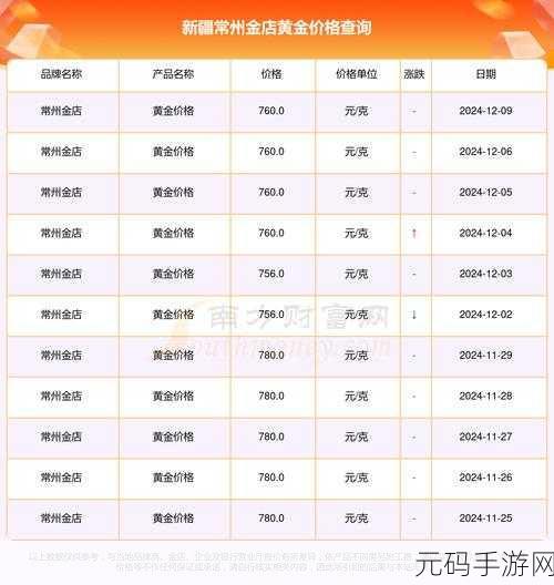 黄金网站app在线观看：1. ＂黄金价格波动分析及投资策略详细解读