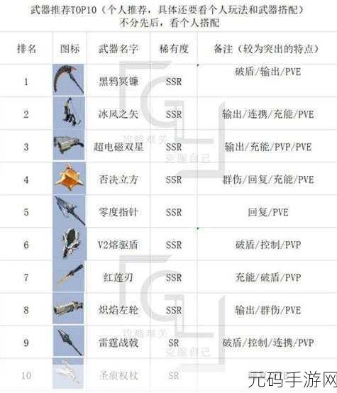 幻塔SSR武器强度全解析,助你称霸游戏世界