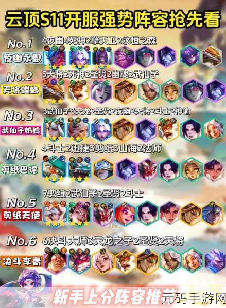 手游资讯指令,云顶之弈双城之战最强阵容搭配指南