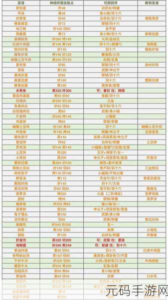 爆炒江湖,厨师技能升级秘籍大公开